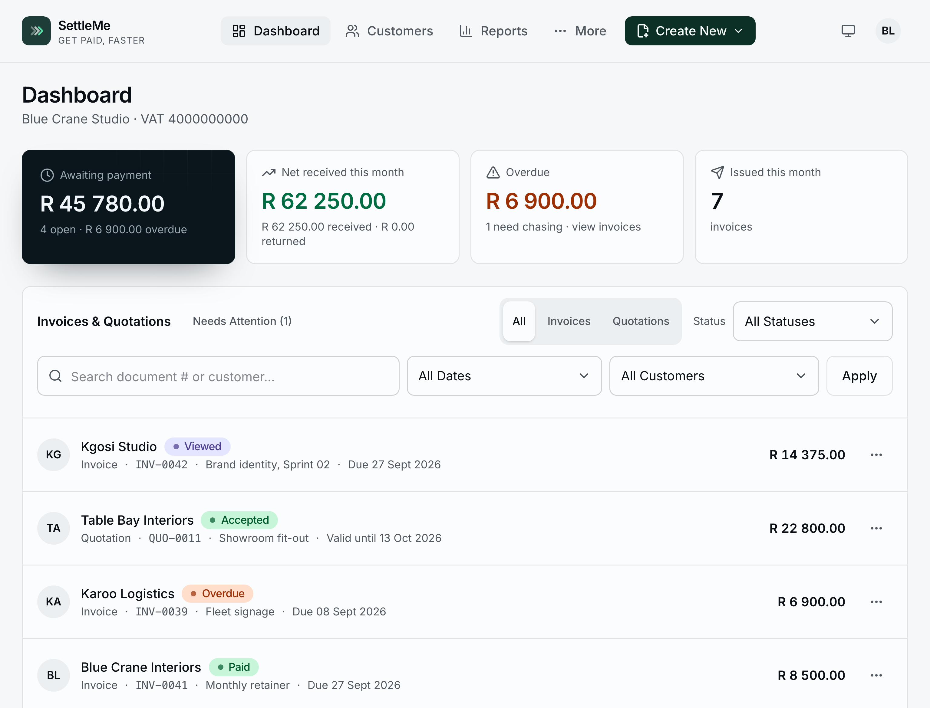 Fictional example dashboard with invoice totals, quotations and Viewed, Accepted, Overdue and Paid statuses.